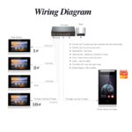 Tcp / Ip For Building Video Intercom - Image 2