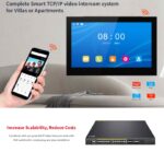 Tcp / Ip For Building Video Intercom - Image 5
