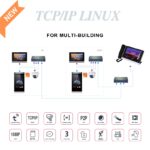 Tcp / Ip For Building Video Intercom